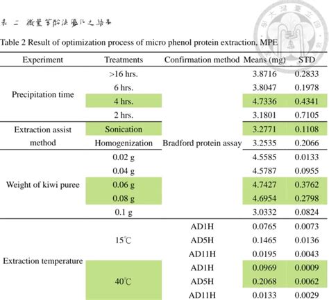 分析方法確效ppt|國際醫藥法規協合會(ICH) 於2022 年3 月發佈「Q2(R2)分析方法。